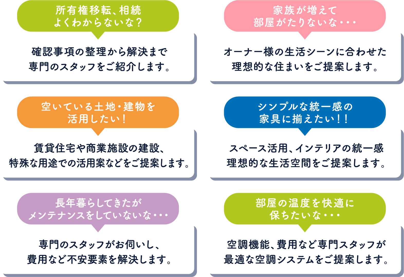 所有権移転、相続よく分からないな？家族が増えて部屋が足りないな。空いてる土地を活用したい。