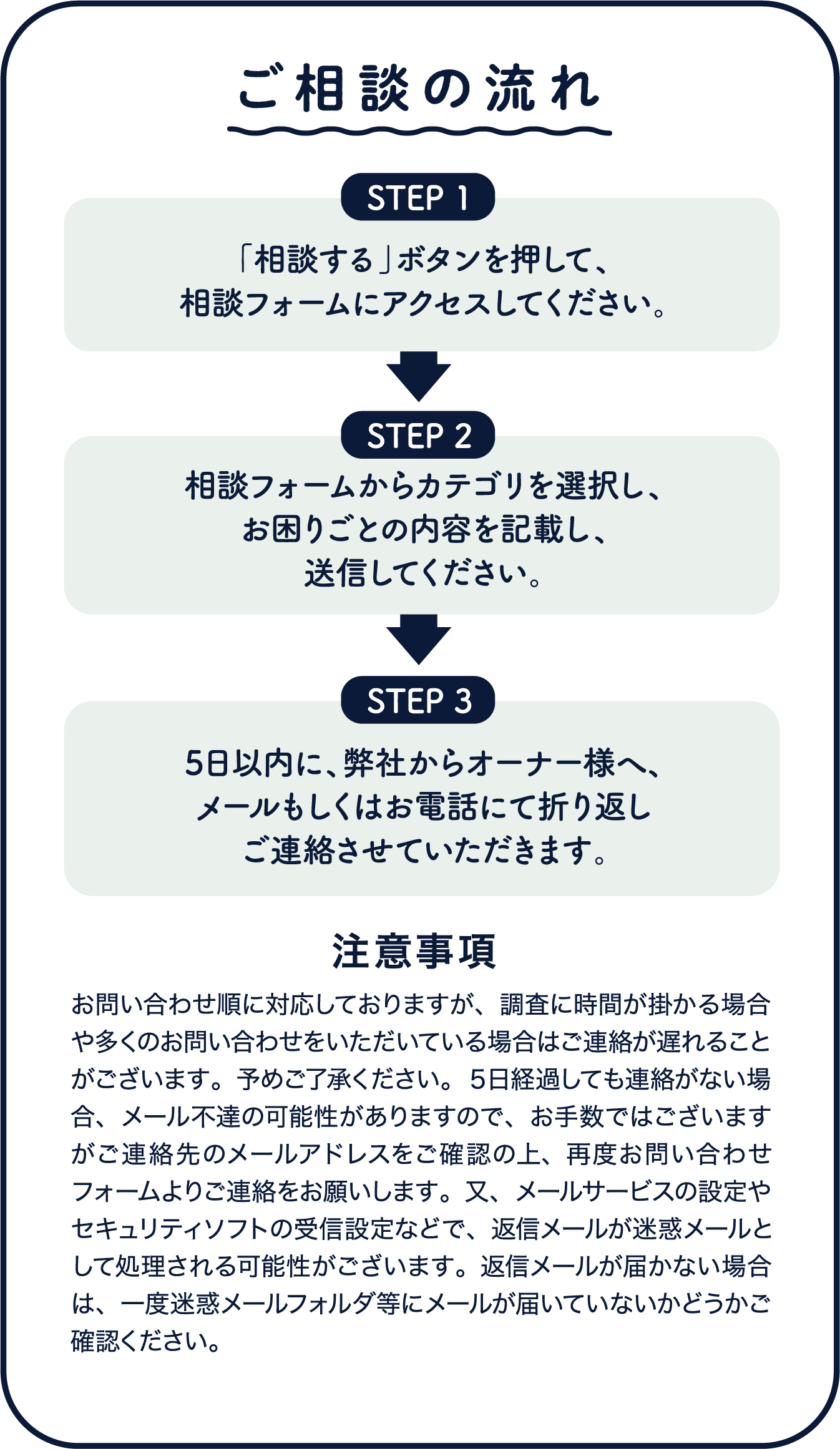 ご相談の流れと注意事項