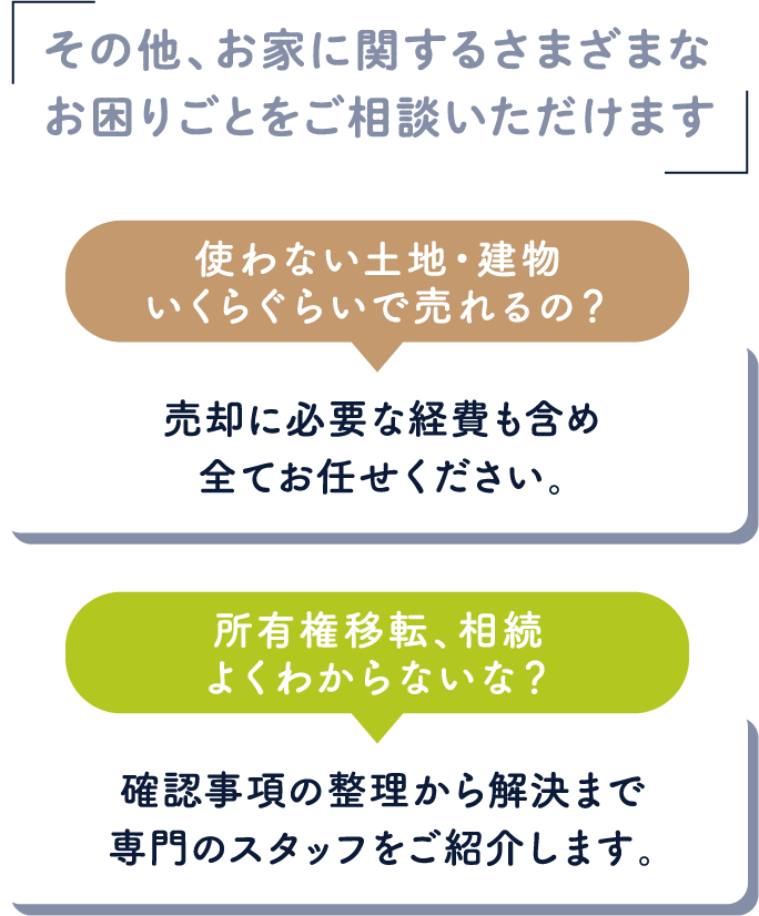 使わない土地・建物いくらぐらいで売れるの？