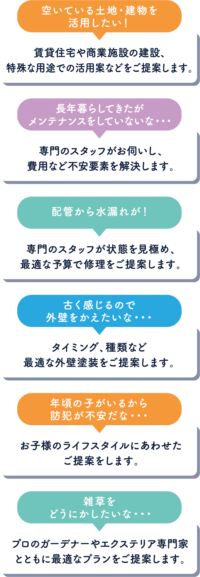 長年暮らしてきたがメンテナンスをしていないな。配管から水漏れが！