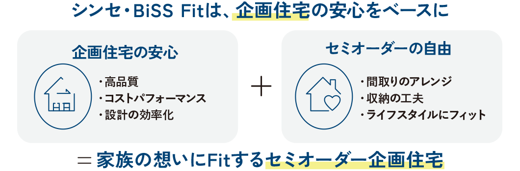 家族の想いにFitするセミオーダー企画住宅
