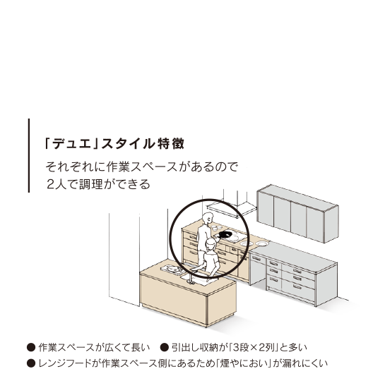 LDKの新しい発想「デュエ」スタイルを採用