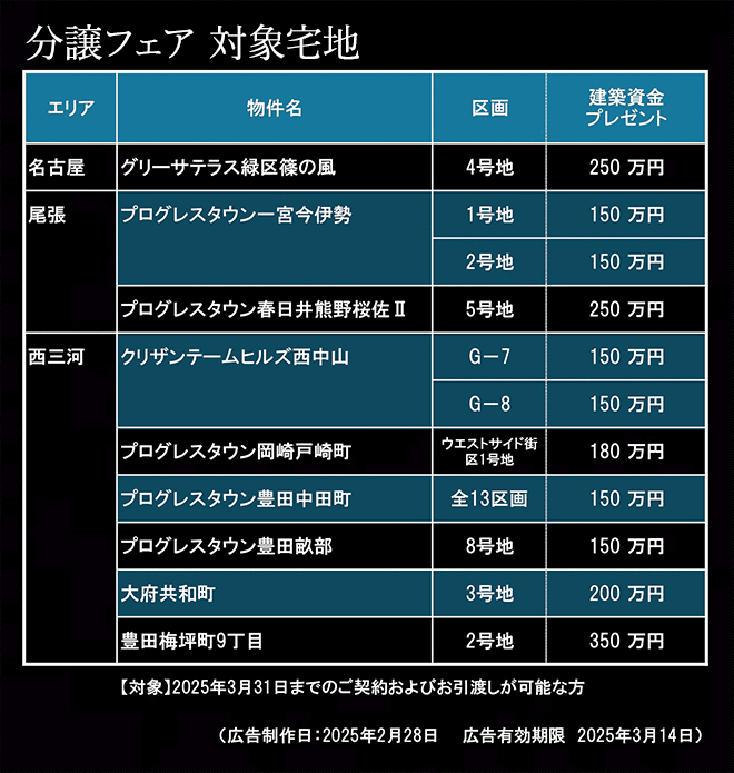 対象分譲地