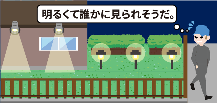防犯ライトや屋外ライトが設置されている庭