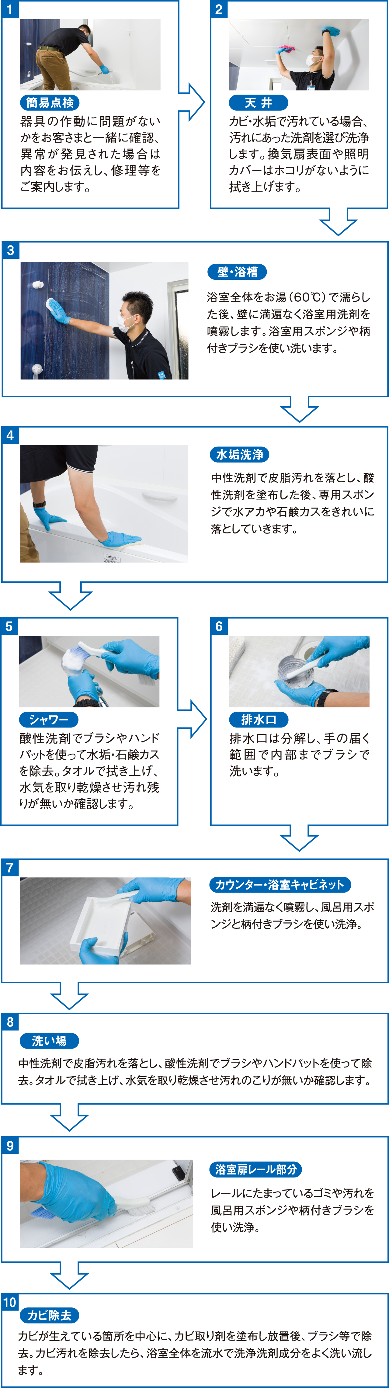 浴室クリーニング清掃手順