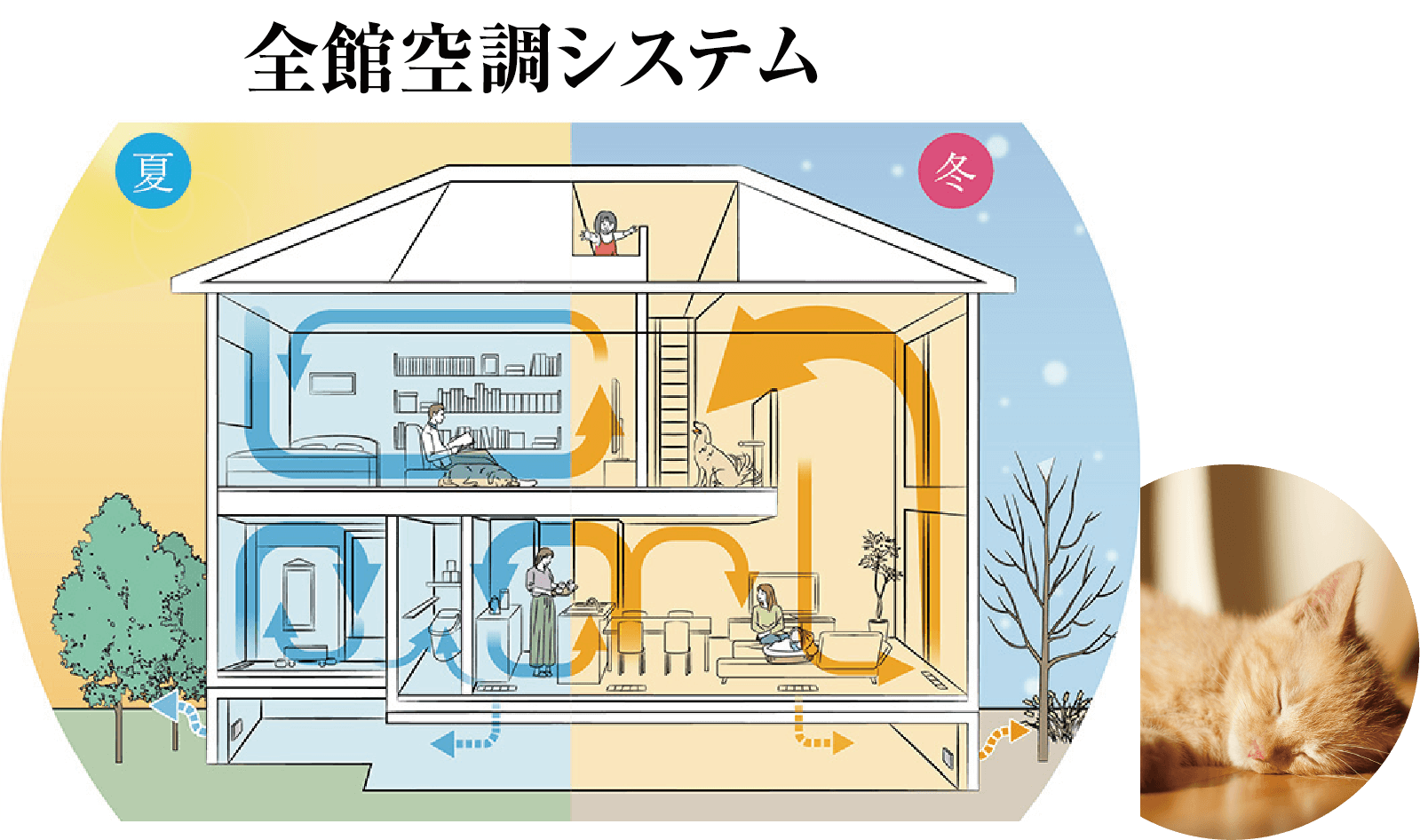 全館空調システム