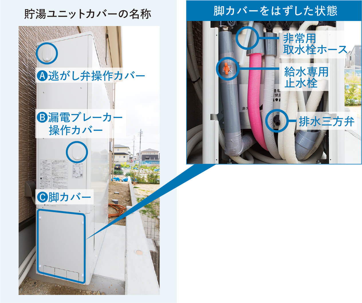貯湯ユニットの名称
