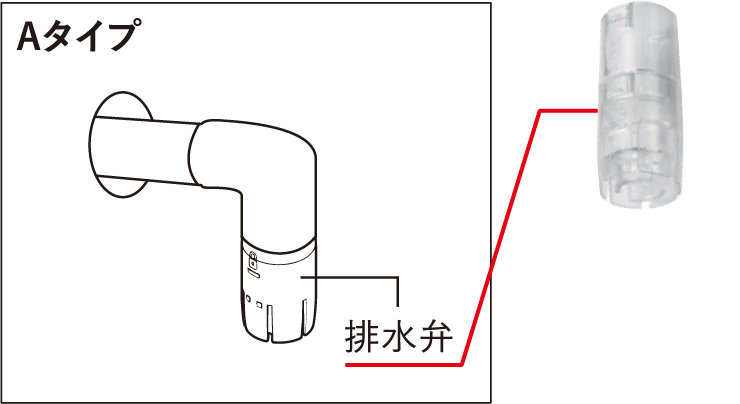 Aタイプ