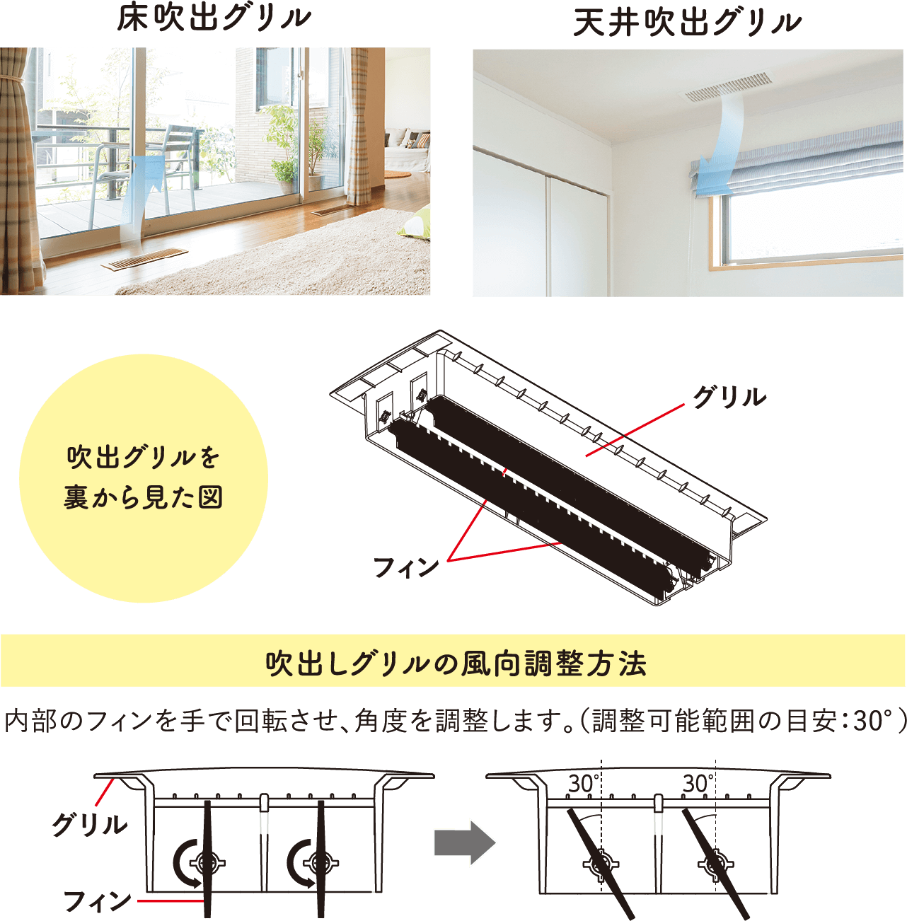吹出グリルの風向き