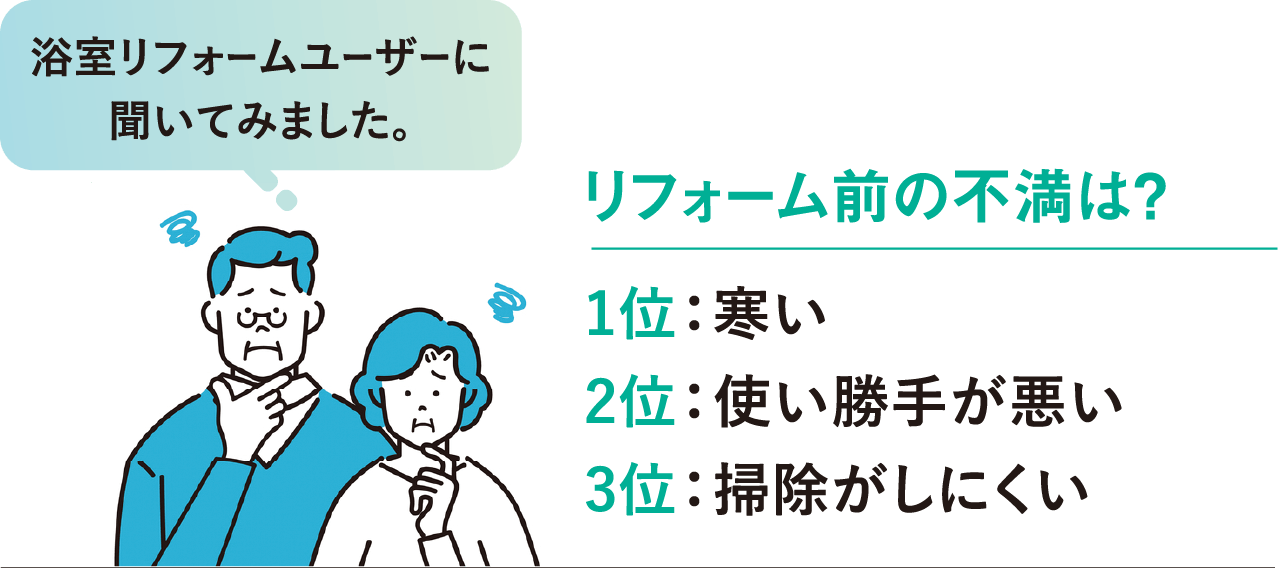浴室リフォームユーザーに聞いてみました。